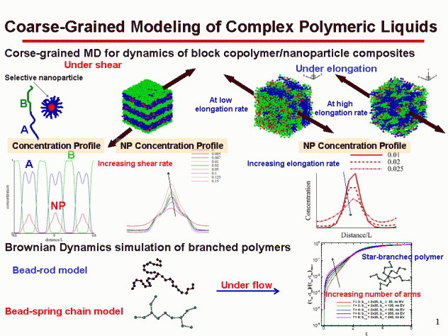 coarse-grained-modeling-of-complex-polymeric-liquids