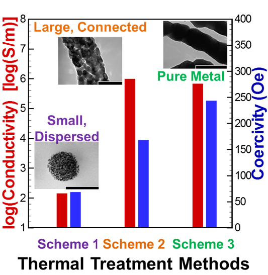 electrical-and-magnetic-properties-of-metal-nanofibers
