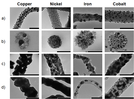 metal-nanofibers-from-water-based-electrospinning
